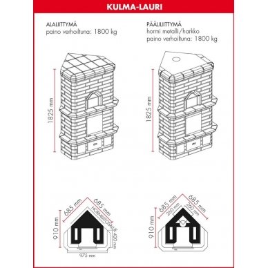 Tiileri Kulma-Lauri (Kampinė) 2